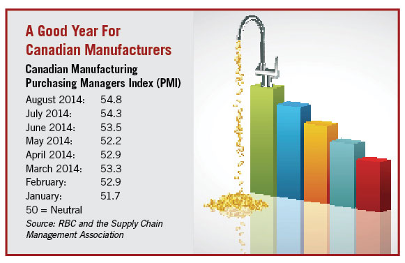 A good year for Canadian manufactures