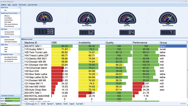 Memex's Merlin monitoring software includes dashboards that visualize the processes in a manufacturing plant.