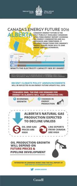 02 Alberta Key Findings