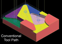 Conventional Tool Path
