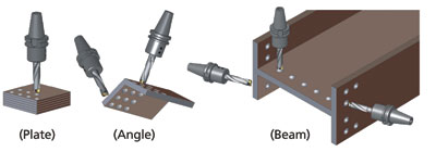 Drills with flat cutting edges can produce a variety of holes, including holes on angular surfaces.