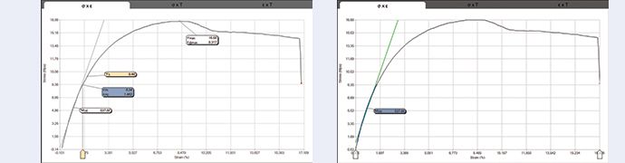 Here's a look at tensile testing data: The elastic limit (left) is the greatest amount of stress a material can take. The elastic modulus (right) represents stiffness under stress.