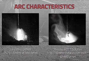 A comparison of arc characteristics between Solid Wire GMAW and Process HDT. Lincoln Electric